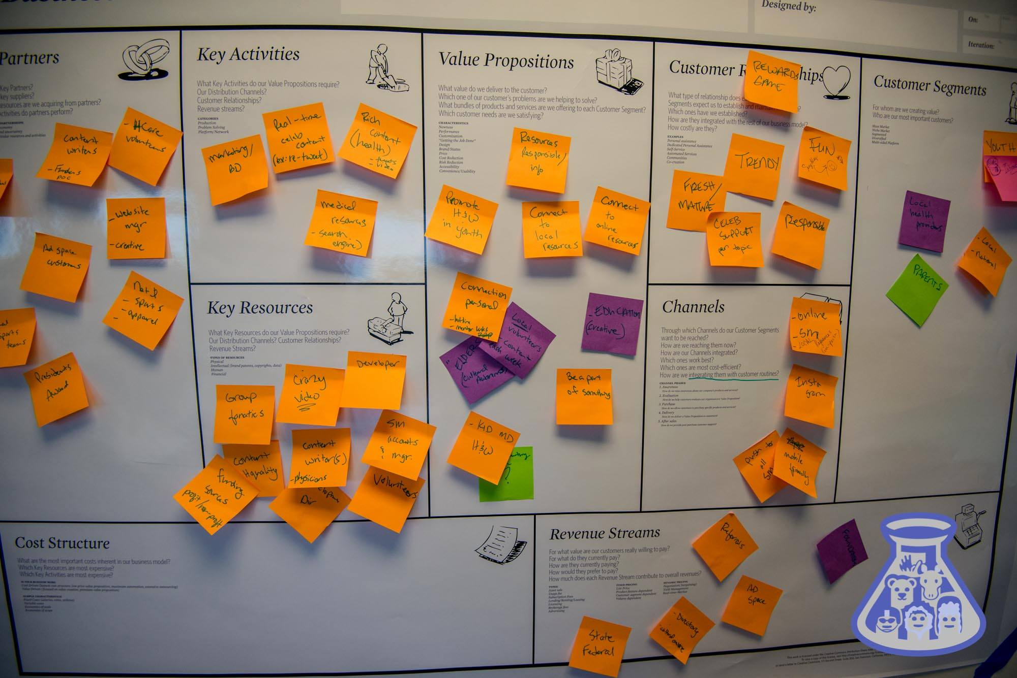 Startup Weekend | Anchorage